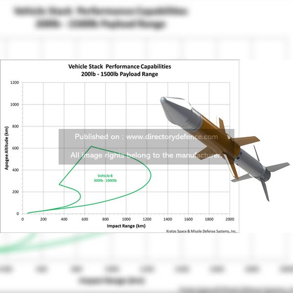 Aircraft / Helicopters / UAVs / Space Systems