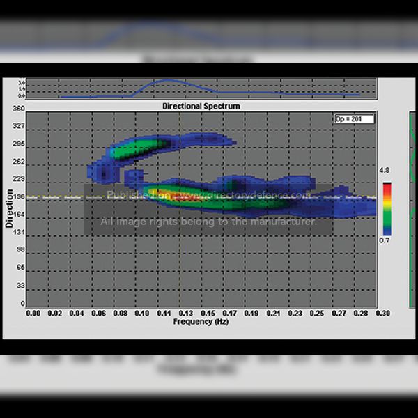 Radar / Sonar / Surveillance Systems