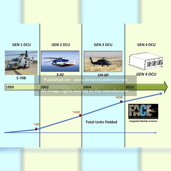 Electro-Optics / Optronics