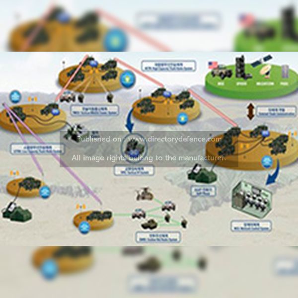 Command / Control / Communication